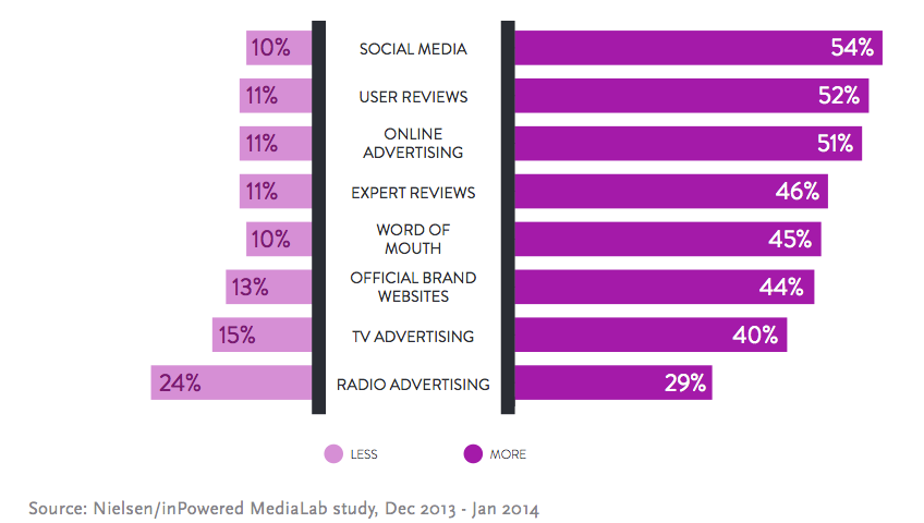 User reviews. Категории товаров Nielsen. Отчёты Nielsen по категориям. Отчет Нильсона купить.